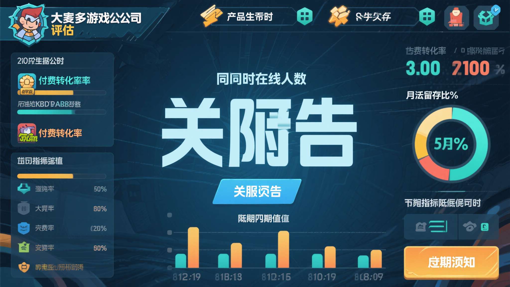 大多数游戏公司在评估一款产品的生死时，依赖的是冰冷的数据：同时在线人数、付费转化